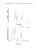 SELECTIVE OXIDATION OF 5-METHYLCYTOSINE BY TET-FAMILY PROTEINS diagram and image