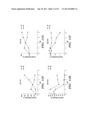 SELECTIVE OXIDATION OF 5-METHYLCYTOSINE BY TET-FAMILY PROTEINS diagram and image