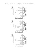 SELECTIVE OXIDATION OF 5-METHYLCYTOSINE BY TET-FAMILY PROTEINS diagram and image