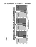 SECRETORY PROTEIN BIOMARKERS FOR HIGH EFFICIENCY PROTEIN EXPRESSION diagram and image