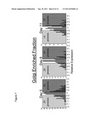 SECRETORY PROTEIN BIOMARKERS FOR HIGH EFFICIENCY PROTEIN EXPRESSION diagram and image