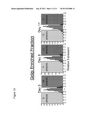 SECRETORY PROTEIN BIOMARKERS FOR HIGH EFFICIENCY PROTEIN EXPRESSION diagram and image