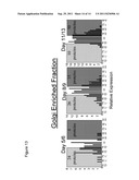 SECRETORY PROTEIN BIOMARKERS FOR HIGH EFFICIENCY PROTEIN EXPRESSION diagram and image