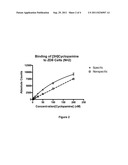 RADIOLABLED CYCLOPAMINE ASSAY FOR THE SMOOTHENED RECEPTOR diagram and image