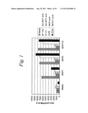 HUMANIZED ANTIBODIES AGAINST MONOCYTE CHEMOTACTIC PROTEINS diagram and image