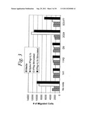 HUMANIZED ANTIBODIES AGAINST MONOCYTE CHEMOTACTIC PROTEINS diagram and image