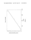 MEASURING CIRCULATING THERAPEUTIC ANTIBODY, ANTIGEN AND ANTIGEN/ANTIBODY     COMPLEXES USING ELISA ASSAYS diagram and image