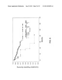 MEASURING CIRCULATING THERAPEUTIC ANTIBODY, ANTIGEN AND ANTIGEN/ANTIBODY     COMPLEXES USING ELISA ASSAYS diagram and image