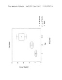 MEASURING CIRCULATING THERAPEUTIC ANTIBODY, ANTIGEN AND ANTIGEN/ANTIBODY     COMPLEXES USING ELISA ASSAYS diagram and image