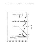 MEASURING CIRCULATING THERAPEUTIC ANTIBODY, ANTIGEN AND ANTIGEN/ANTIBODY     COMPLEXES USING ELISA ASSAYS diagram and image