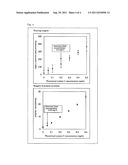 METHOD FOR MEASURING CYSTATIN C IN HUMAN BODY FLUID diagram and image