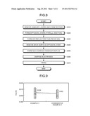 METHOD FOR MANUFACTURING SOLAR BATTERY CELL diagram and image