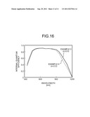 METHOD FOR MANUFACTURING SOLAR BATTERY CELL diagram and image