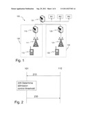 METHOD AND AN ARRANGEMENT FOR DETERMINING AN ADMISSION CONTROL THRESHOLD diagram and image