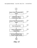 Systems and Methods for Communicating with Satellites Via Non-Compliant     Antennas diagram and image