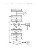 COMPETITIVE GAMING METHOD AND SYSTEM diagram and image