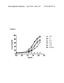 CONTRACEPTIVE PEPTIDES DERIVED FROM THE VENOM OF THE SPIDER Latrodectus     mirabilis, NUCLEOTIDE SEQUENCES TO TRANSFORM A MICROORGANISM TO PRODUCE     SAID PEPTIDES; METHODS TO OBTAIN THE PEPTIDES; PHARMACEUTICAL     COMPOSITIONS CONTAINING THEREOF AND USE THEREOF diagram and image