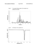 METHOD FOR THE PREPARATION OF A CRYSTALLINE FORM diagram and image