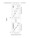 BIARYL COMPOSITIONS AND METHODS FOR MODULATING A KINASE CASCADE diagram and image