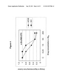 BIARYL COMPOSITIONS AND METHODS FOR MODULATING A KINASE CASCADE diagram and image