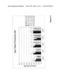 BIARYL COMPOSITIONS AND METHODS FOR MODULATING A KINASE CASCADE diagram and image