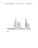 COMPOSITIONS OF AZIMILIDE DIHYDROCHLORIDE diagram and image