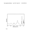 COMPOSITIONS OF AZIMILIDE DIHYDROCHLORIDE diagram and image