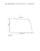 COMPOSITIONS OF AZIMILIDE DIHYDROCHLORIDE diagram and image