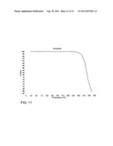 COMPOSITIONS OF AZIMILIDE DIHYDROCHLORIDE diagram and image