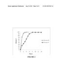 SUSTAINED-RELEASE DONEPEZIL FORMULATION diagram and image