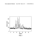 NOVEL CRYSTALLINE FORMS OF AN INHIBITOR OF 11-BETA-HYDROXYSTEROID     DEHYDROGENASE TYPE 1 diagram and image