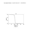 NOVEL CRYSTALLINE FORMS OF AN INHIBITOR OF 11-BETA-HYDROXYSTEROID     DEHYDROGENASE TYPE 1 diagram and image