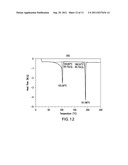 NOVEL CRYSTALLINE FORMS OF AN INHIBITOR OF 11-BETA-HYDROXYSTEROID     DEHYDROGENASE TYPE 1 diagram and image