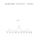 Process for Forming Amorphous Atorvastatin diagram and image