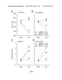 USE OF RNAi TECHNOLOGY TO INHIBIT ASIC3 diagram and image