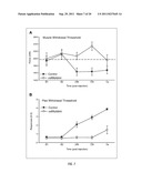 USE OF RNAi TECHNOLOGY TO INHIBIT ASIC3 diagram and image