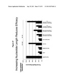 RNA INTERFERENCE IN SKIN INDICATIONS diagram and image