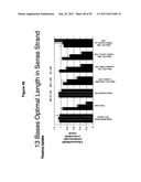 RNA INTERFERENCE IN SKIN INDICATIONS diagram and image