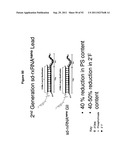 RNA INTERFERENCE IN SKIN INDICATIONS diagram and image