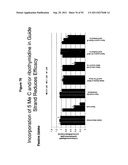 RNA INTERFERENCE IN SKIN INDICATIONS diagram and image