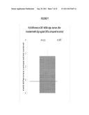 TREATMENT OF SIRTUIN 1 (SIRT1) RELATED DISEASES BY INHIBITION OF NATURAL     ANTISENSE TRANSCRIPT TO SIRTUIN 1 diagram and image