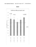 TREATMENT OF SIRTUIN 1 (SIRT1) RELATED DISEASES BY INHIBITION OF NATURAL     ANTISENSE TRANSCRIPT TO SIRTUIN 1 diagram and image