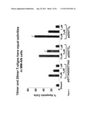 METHOD TO INHIBIT CELL GROWTH USING OLIGONUCLEOTIDES diagram and image