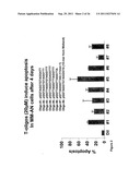METHOD TO INHIBIT CELL GROWTH USING OLIGONUCLEOTIDES diagram and image