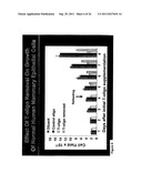 METHOD TO INHIBIT CELL GROWTH USING OLIGONUCLEOTIDES diagram and image