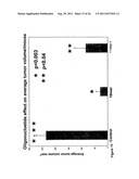 METHOD TO INHIBIT CELL GROWTH USING OLIGONUCLEOTIDES diagram and image