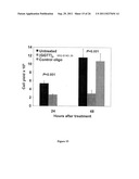 METHOD TO INHIBIT CELL GROWTH USING OLIGONUCLEOTIDES diagram and image