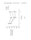 HYDROXYBUTYRATE ESTER AND MEDICAL USE THEREOF diagram and image
