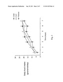 HYDROXYBUTYRATE ESTER AND MEDICAL USE THEREOF diagram and image