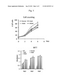 COSMETIC COMPOSITION COMPRISING VITAMIN U AS ACTIVE INGREDIENT FOR HEALING     WOUNDS AND REDUCING WRINKLES diagram and image